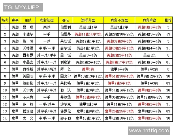 曼城与赫尔城对决足彩分析及投注建议全面解读